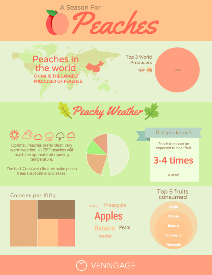 peaches PowerPoint graphic