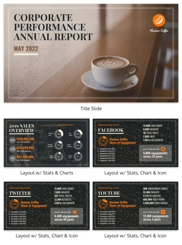 coffee annual report