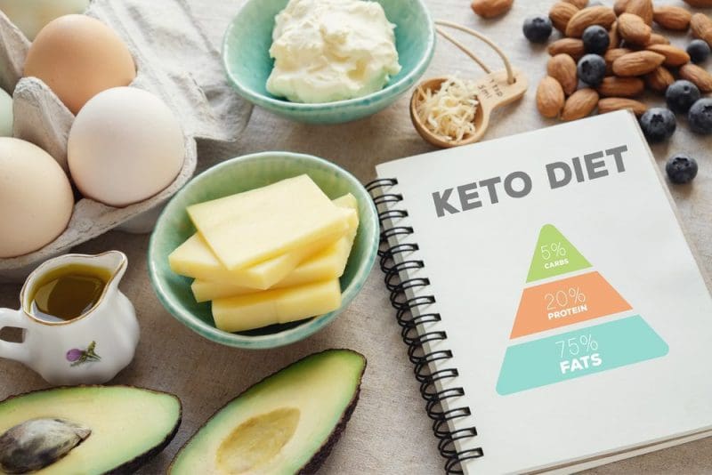 Keto, ketogenic diet with nutrition diagram, low carb, high fat